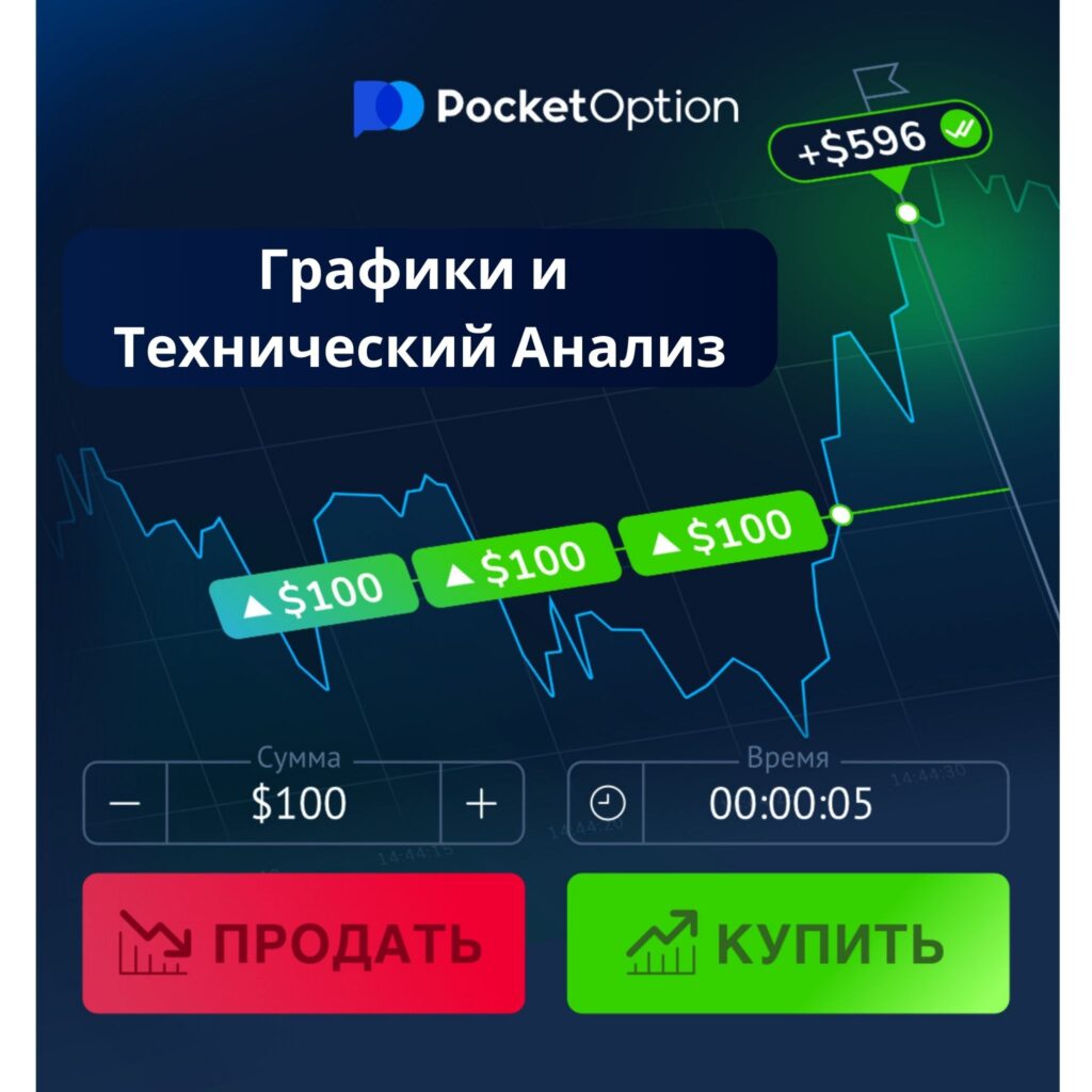 Графики и технический анализ на Pocket Option.